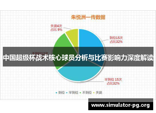 中国超级杯战术核心球员分析与比赛影响力深度解读