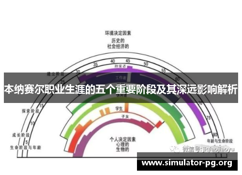 本纳赛尔职业生涯的五个重要阶段及其深远影响解析