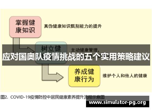 应对国奥队疫情挑战的五个实用策略建议