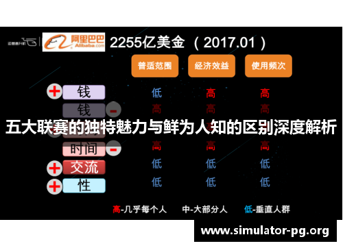 五大联赛的独特魅力与鲜为人知的区别深度解析