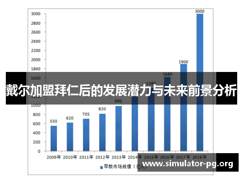 戴尔加盟拜仁后的发展潜力与未来前景分析