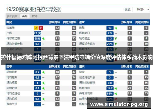 拉什福德对阵阿根廷背景下法甲防守端价值深度评估体系战术影响