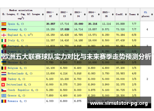 欧洲五大联赛球队实力对比与未来赛季走势预测分析